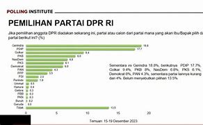 Anggota Dpr Dipilih Oleh Titik Titik Melalui Pemilu